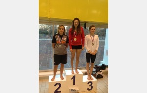 Championnats régionaux ( résultats)